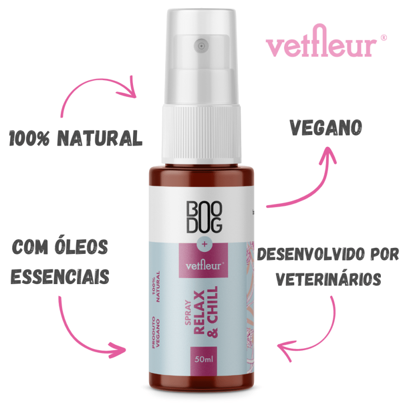 Benefícios Spray relax Boodog